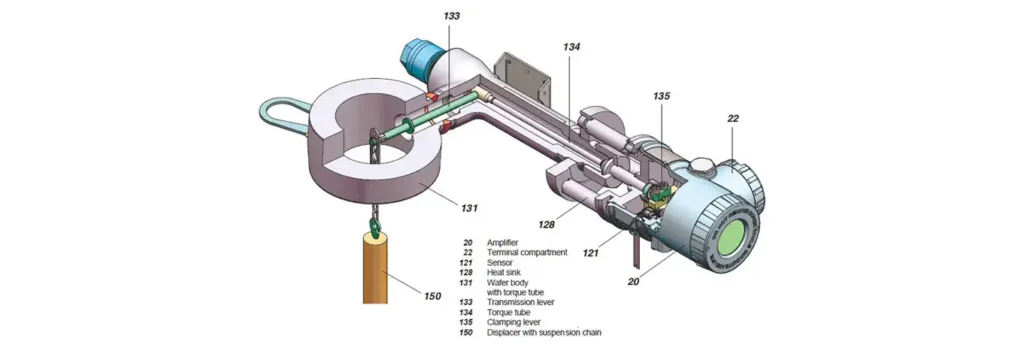 This image shows a schematic diagram of the internal structure of a displacement level gauge, highlighting the positions of various components such as the sensor, amplifier, torque tube, and transmission lever.