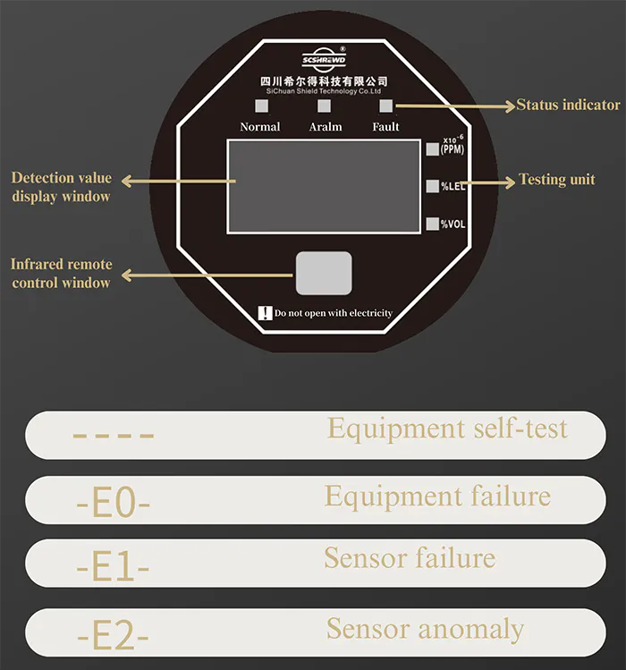 Fixed combustible gas detector for gas leak detection Industrial combustible gas detector