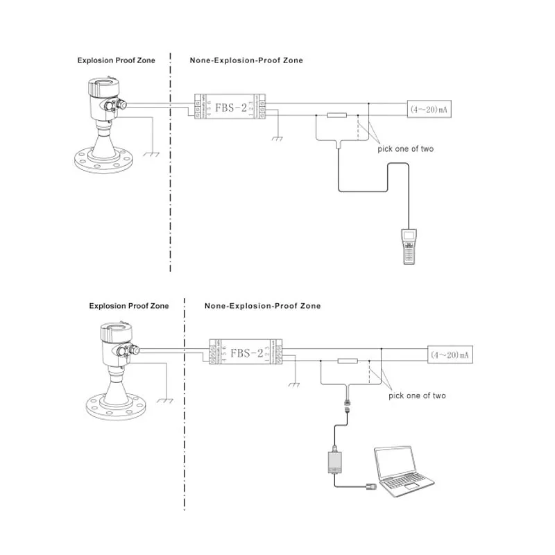 The diagram illustrates the connection method of radar level sensors between explosion-proof and non-explosion-proof zones. The FBS-2 series sensor is connected to external devices (such as a handheld device or a computer) in two different ways.