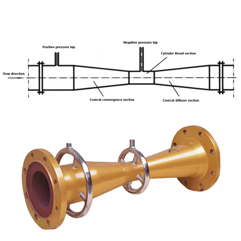 Venturi tube flow meter structure diagram