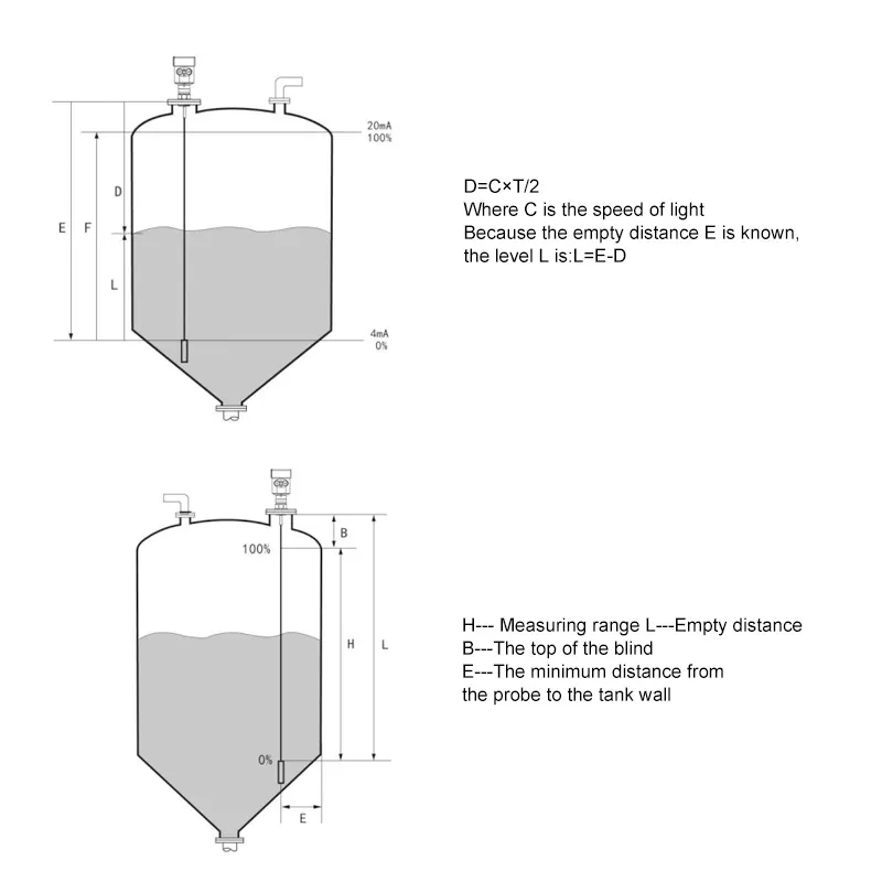 Guided wave radar level transmitter working principle diagram