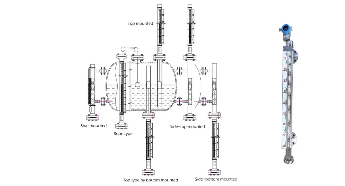 Magnetic level gauge - Rope type - Side mounted - Top mounted