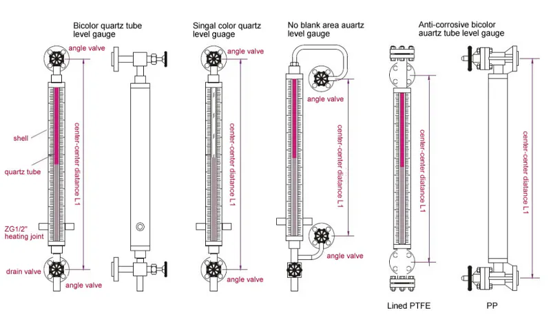 Quartz tube level gauge types and structural diagram