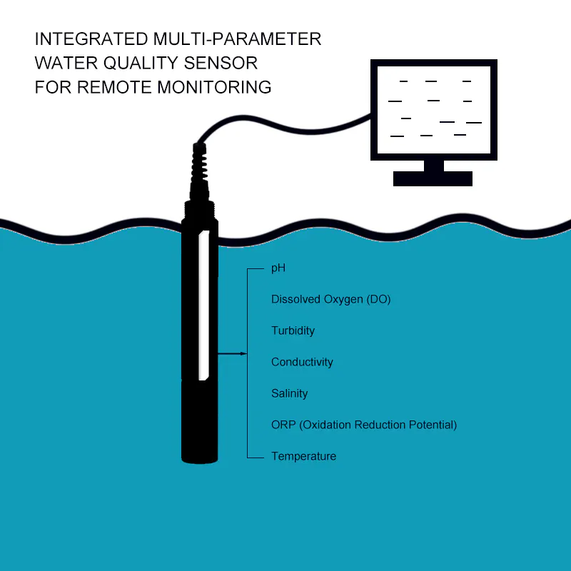 Instrava integrated multi-parameter water quality sensor for remote monitoring, China OEM manufacturer