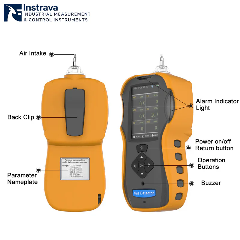 Portable multi-gas detector structure diagram showing air intake, back clip, operation buttons, and alarm indicator light.