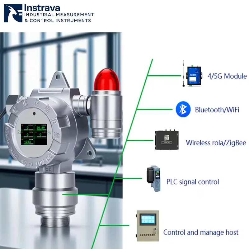 Fixed gas detector supporting 4G, WiFi, ZigBee, and PLC communication modules.