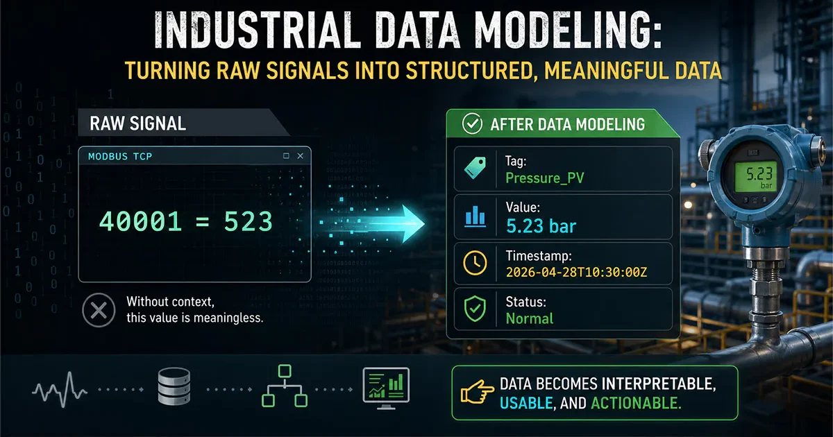 مخطط معلومات بياني لنمذجة البيانات الصناعية يوضح كيفية تحويل إشارات Modbus TCP الخام إلى بيانات عملية صناعية منظمة مع العلامات والطوابع الزمنية والحالة، باستخدام مثال جهاز إرسال الضغط لمقارنة البيانات قبل النمذجة وبعدها.
