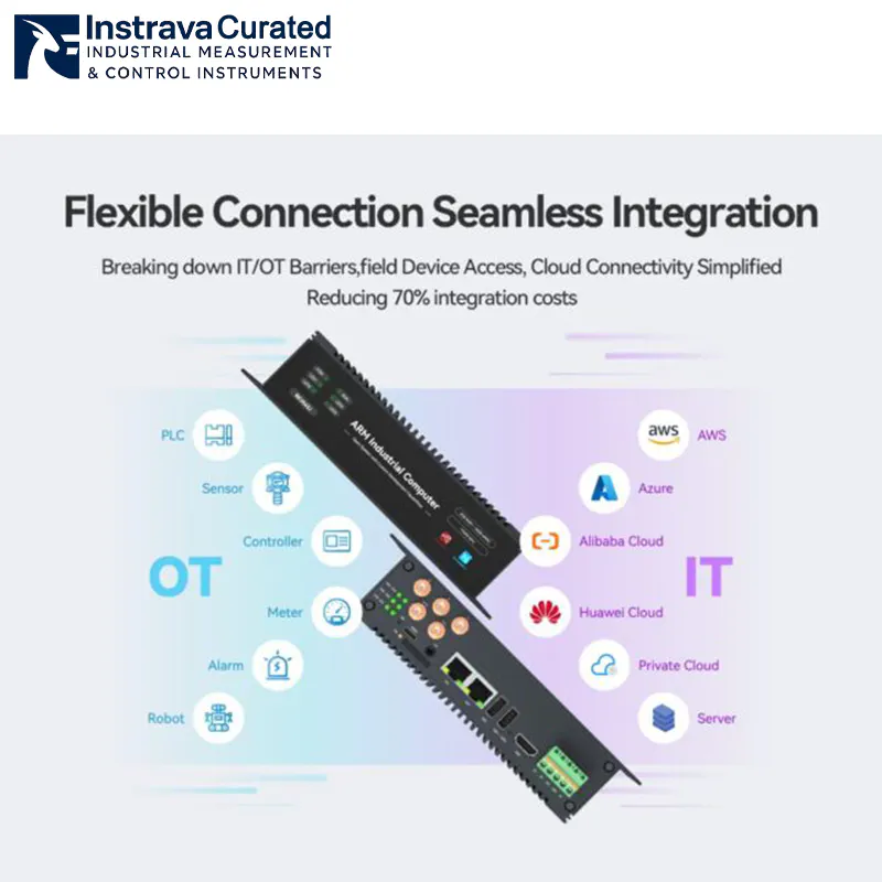 ARM industrial computer enabling seamless IT and OT integration with cloud platforms and industrial devices