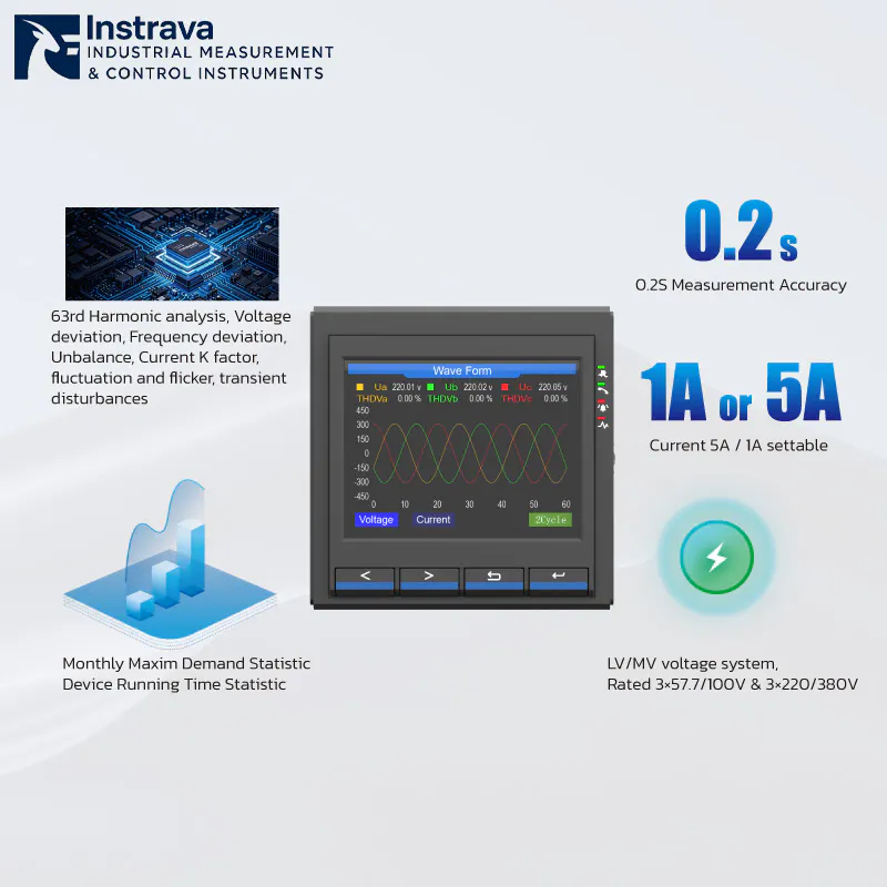 Three-phase multifunction energy meter for industrial energy metering and electrical parameter monitoring
