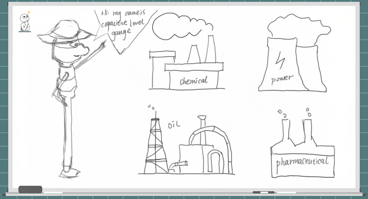Whiteboard-style hand-drawn graphic showcasing the four major industrial applications for capacitive and RF admittance level gauges.