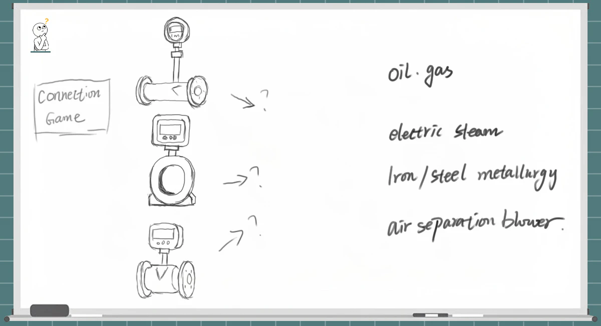 Whiteboard-style hand-drawn "Connection Game" matching differential pressure (DP) flow meter primary elements with their key industrial applications.
