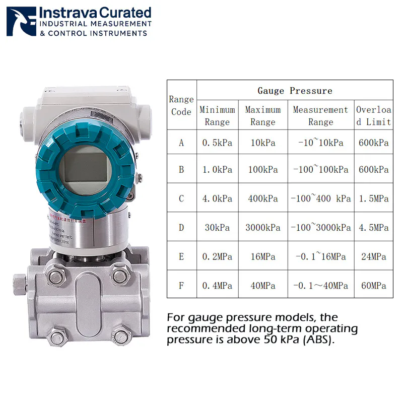Industrial pressure transmitter range specification diagram, showing measurement ranges, overload limits and recommended operating pressures corresponding to different range codes, for industrial pressure transmitter selection reference