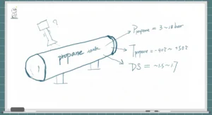 Whiteboard-style hand-drawn diagram illustrating application conditions and radar level gauge selection challenges for a propane storage tank.