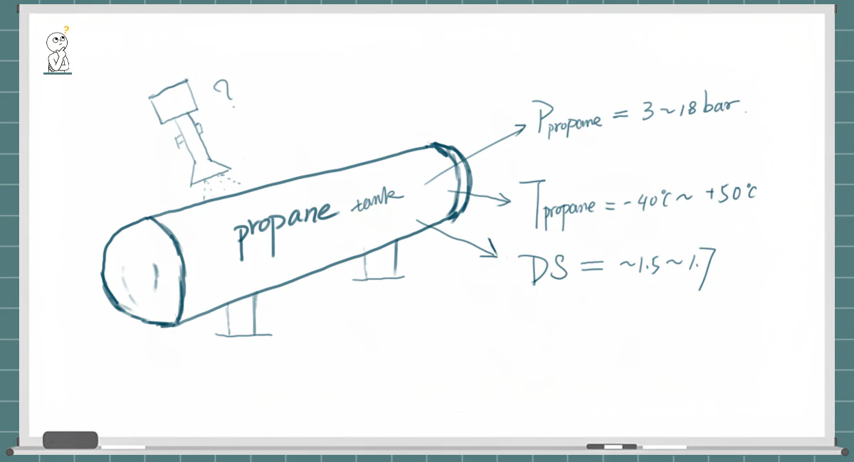 Whiteboard-style hand-drawn diagram illustrating application conditions and radar level gauge selection challenges for a propane storage tank.