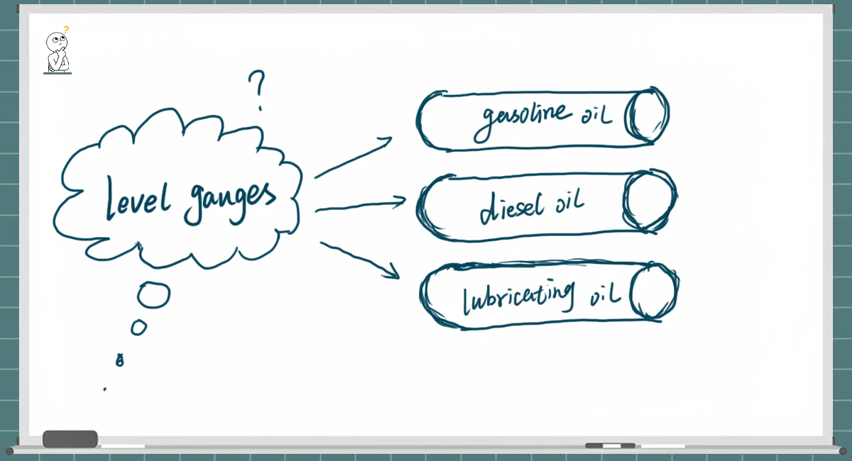 Whiteboard-style hand-drawn mind map discussing level gauge selection for gasoline, diesel, and lubricating oil storage tanks.