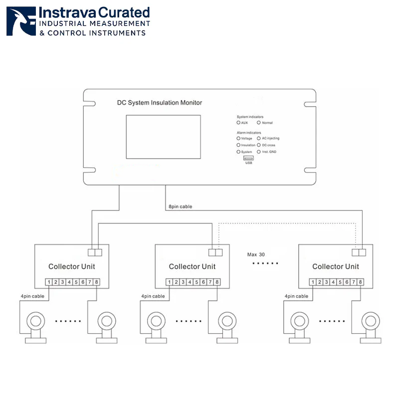 DC system insulation monitor architecture diagram showing the networking of the main unit with collector units and current sensors, supporting multi-branch expansion