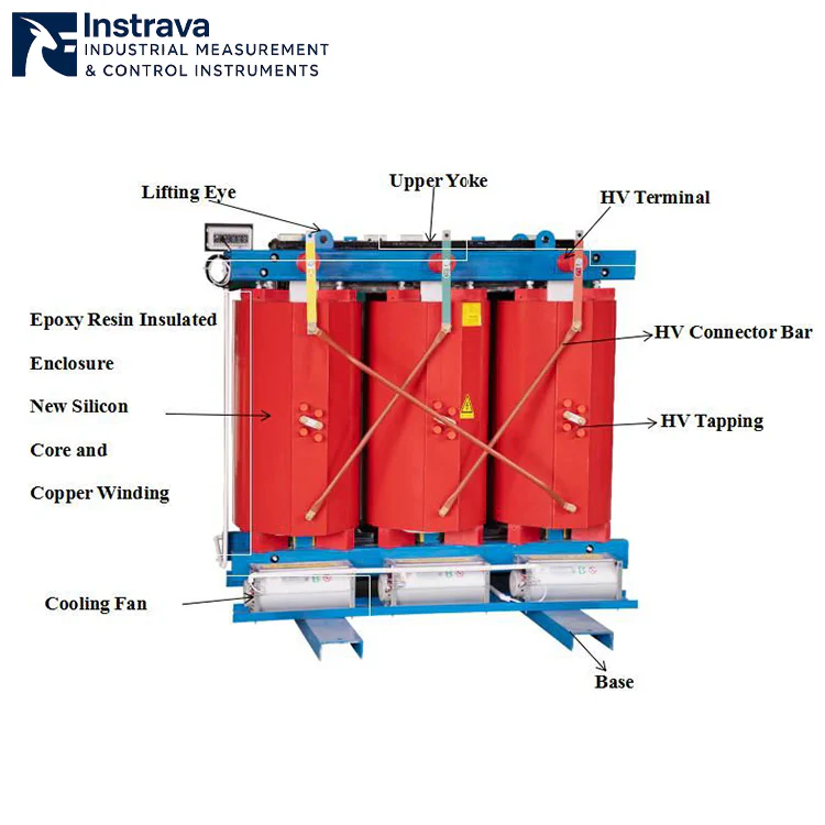 Structure diagram of epoxy dry-type transformer with labeled components, including windings, cooling fans and terminals, for product descriptions and technical manuals