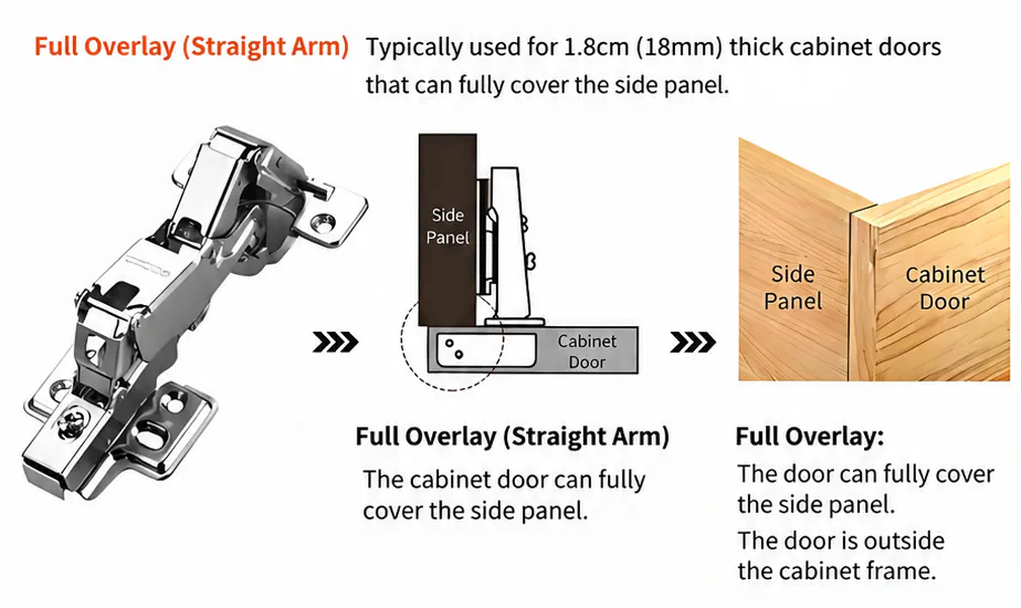 Full overlay cabinet hinge installation with straight arm hinge for cabinet doors covering side panels