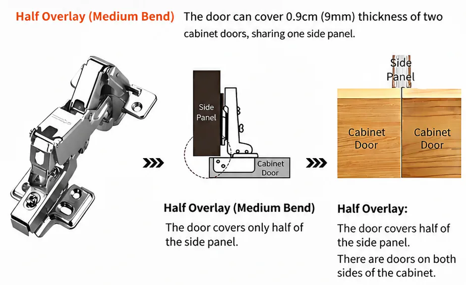 Half overlay cabinet hinge installation with medium bend arm for double cabinet doors