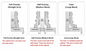 Full overlay, half overlay and inset cabinet hinge installation comparison diagram