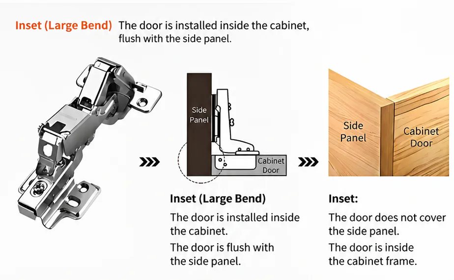Inset cabinet hinge installation with large bend arm for inside mounted cabinet doors